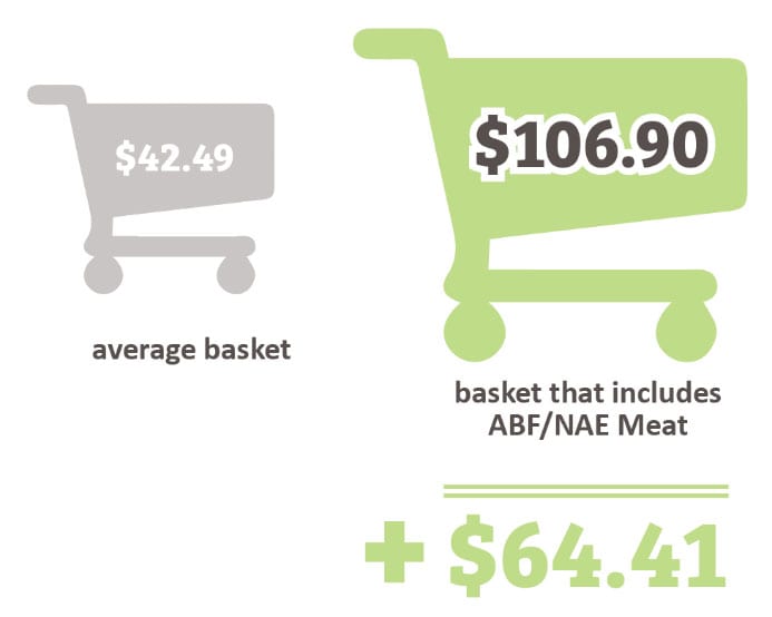 Carts_693x554 Shopping Cart Inforgraphic